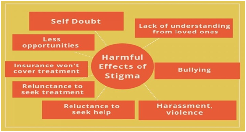 Social stigma