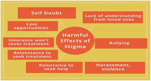 Social stigma