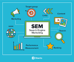 basics of digital marketing through SEM