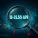 Illustration: magnifying glass over 18-29.5% APR with red flags